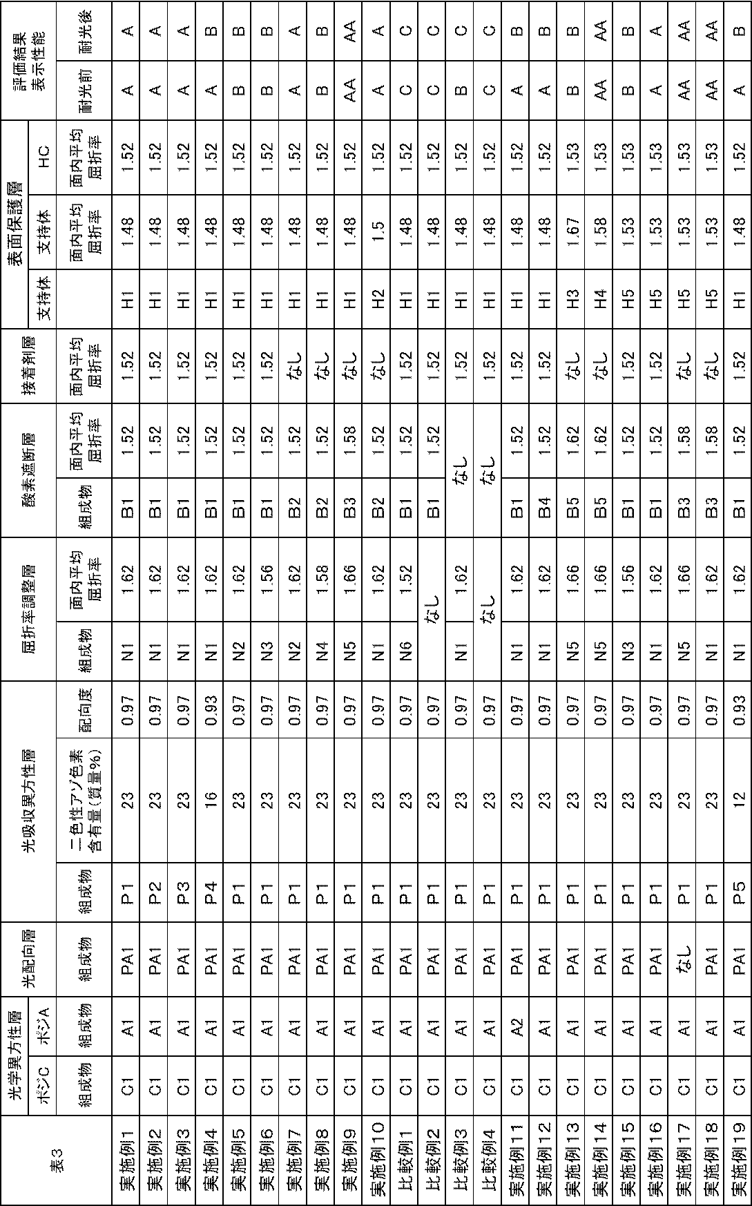 Figure JPOXMLDOC01-appb-T000076