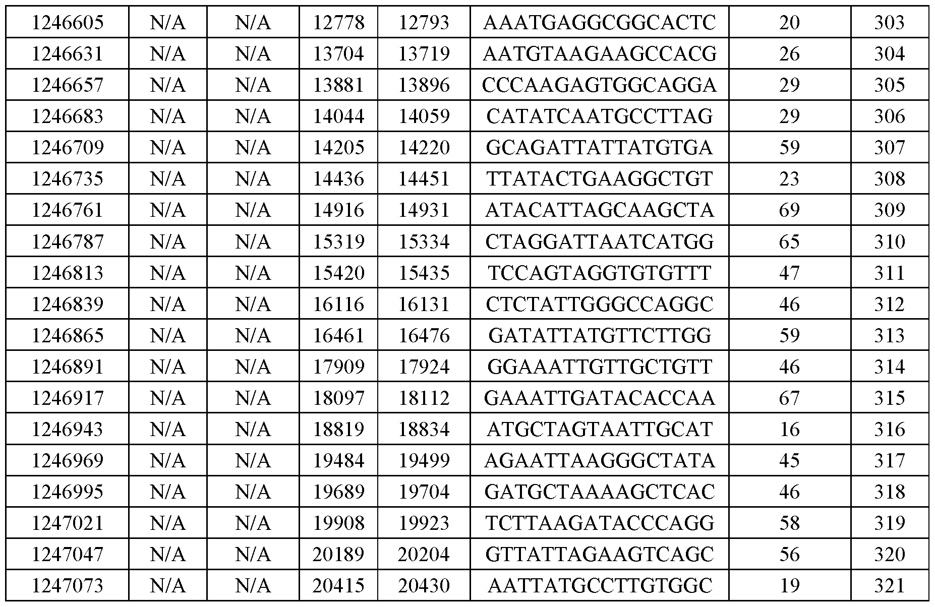 Figure imgf000140_0001