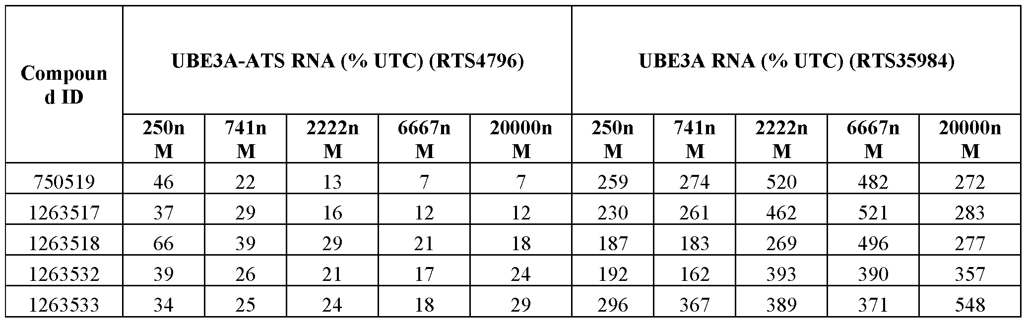 Figure imgf000174_0001
