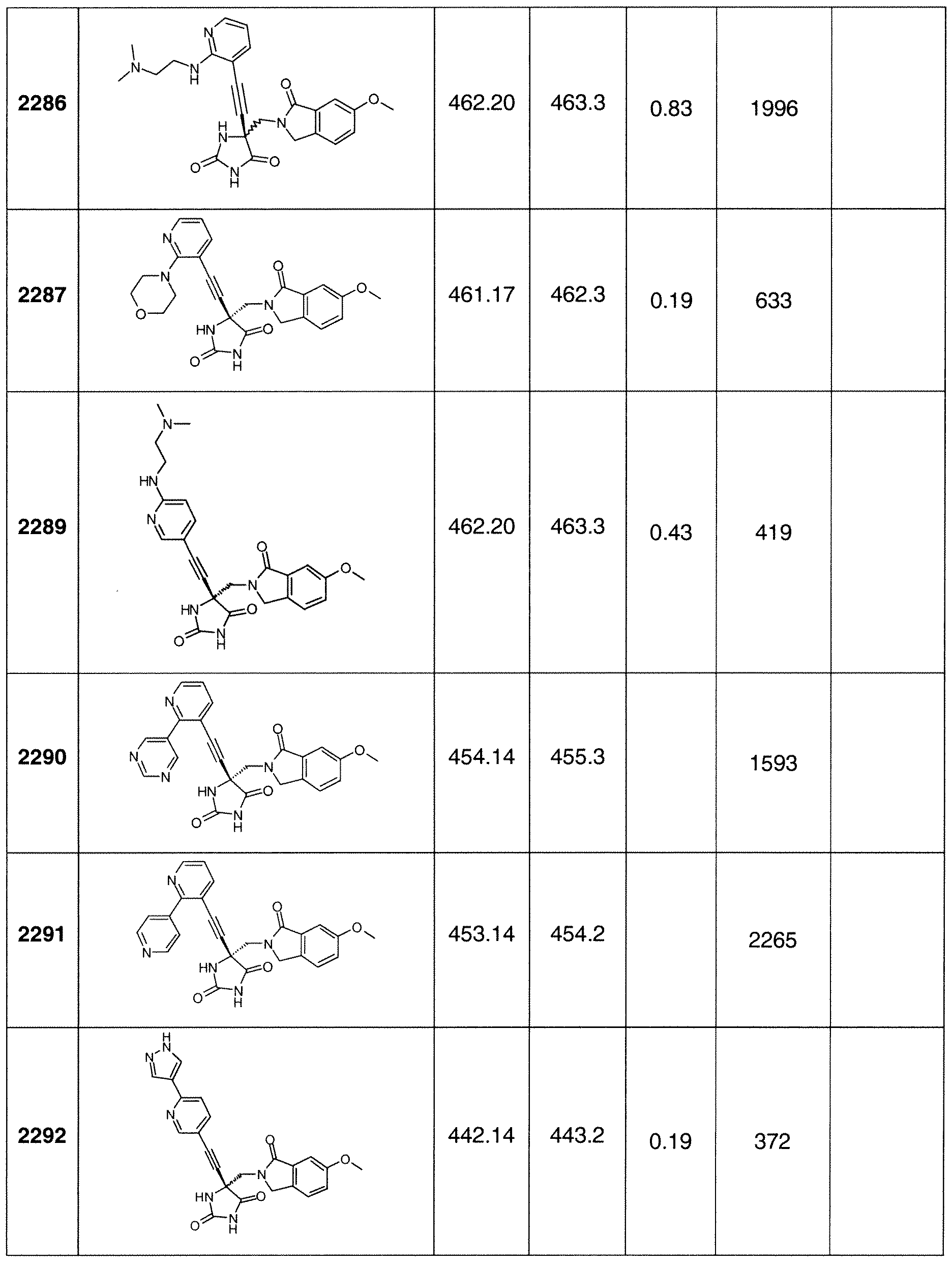 Figure imgf000299_0001