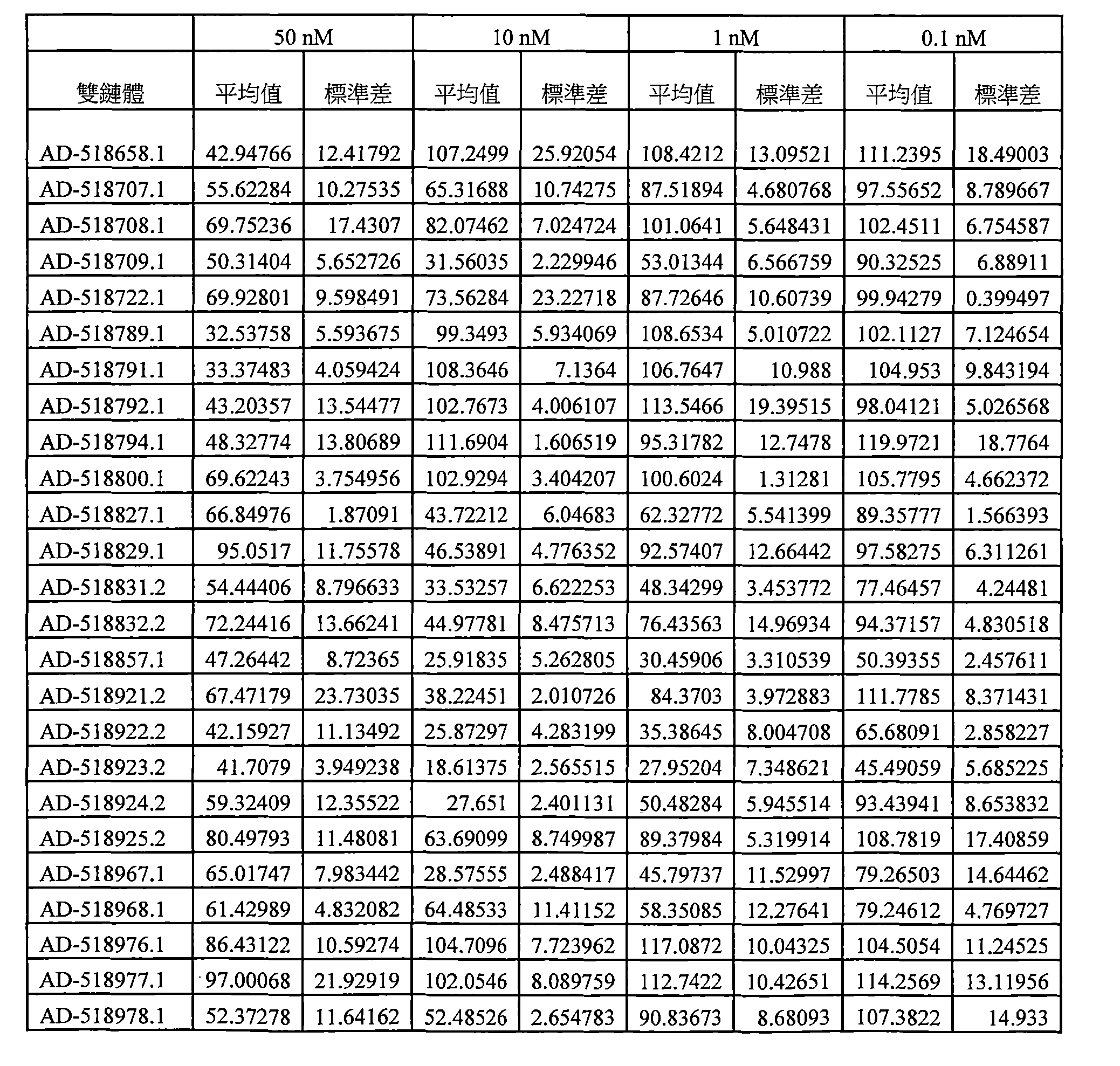 Figure 109144095-A0202-12-0272-176