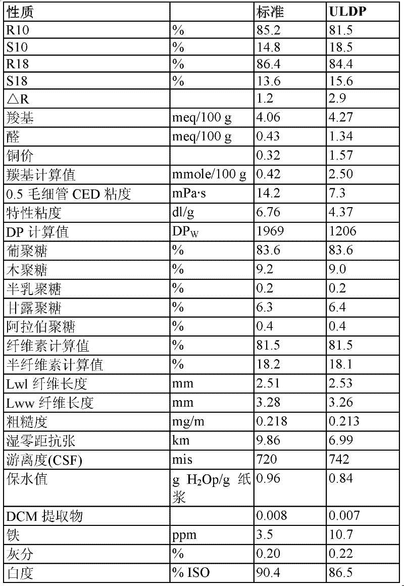 Figure BDA0000123603350000381