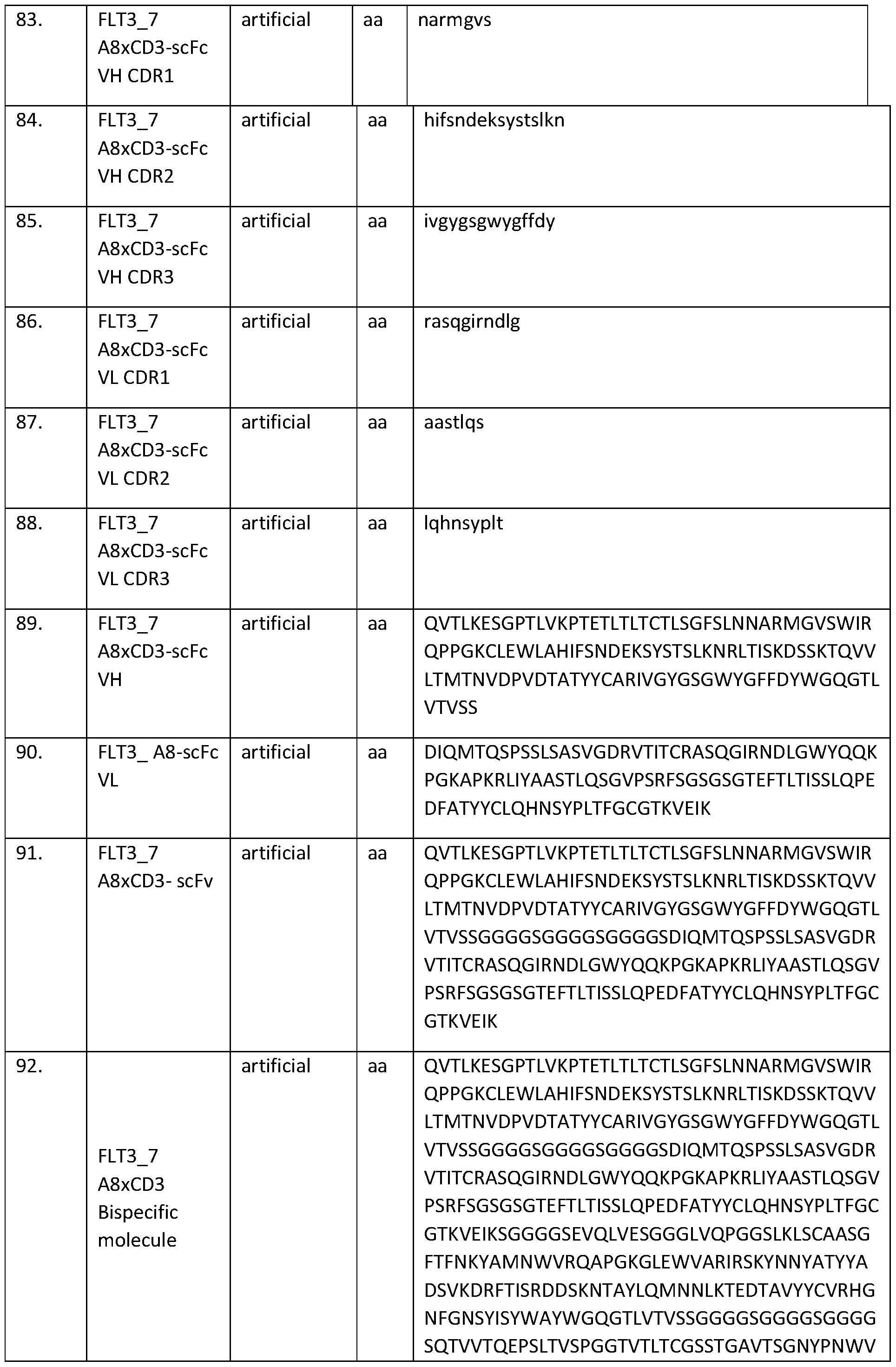 Figure imgf000093_0001