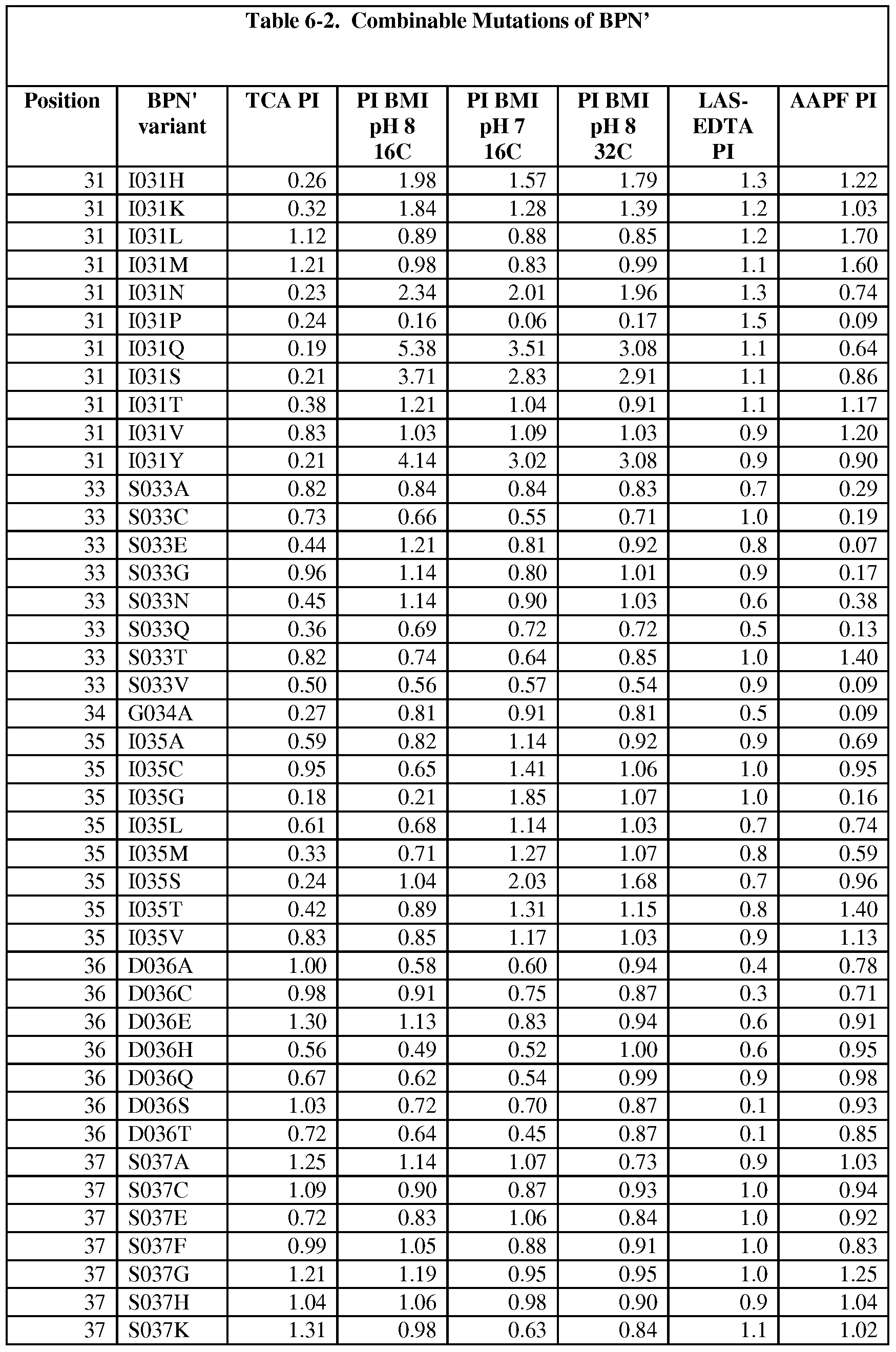 Figure imgf000228_0001