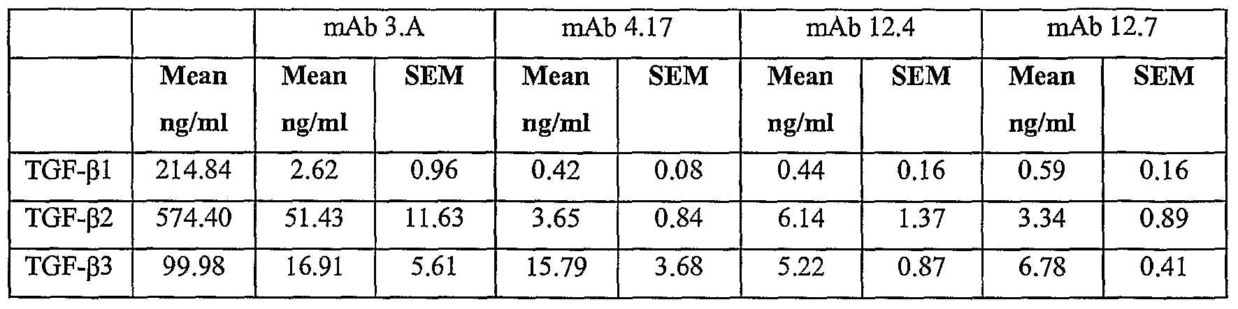 Figure imgf000022_0001