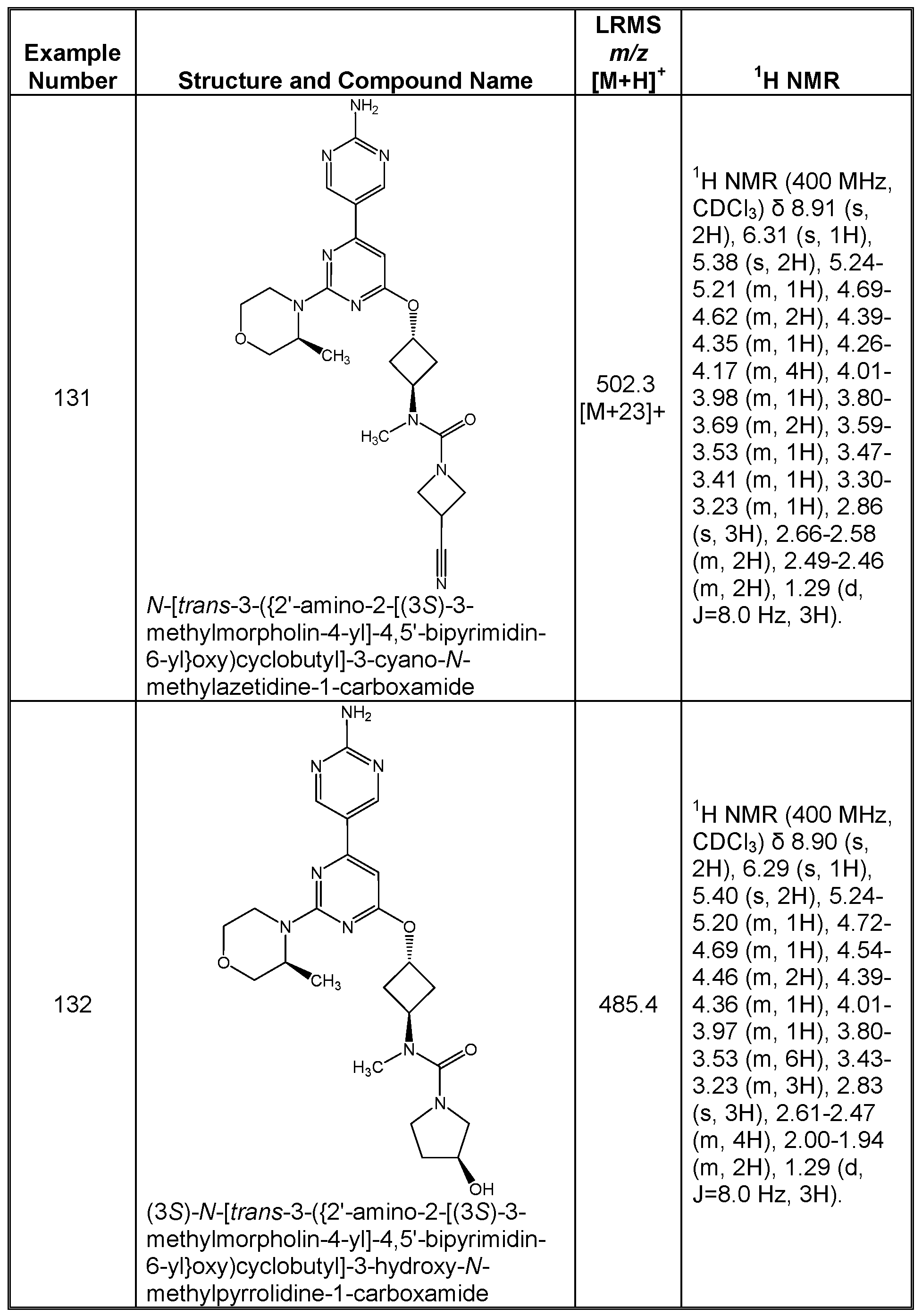Figure imgf000162_0001
