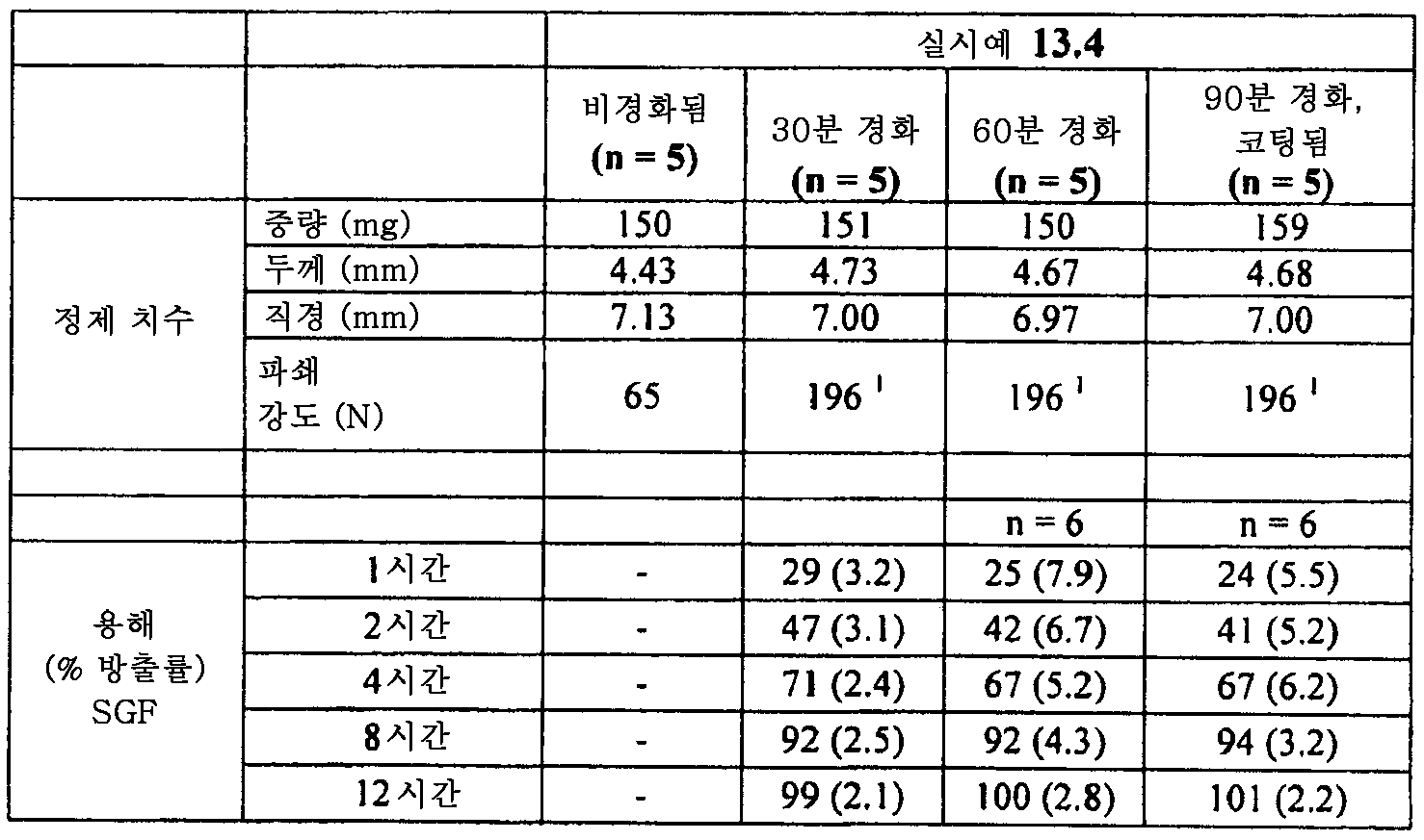 Figure 112015061795592-pat00048
