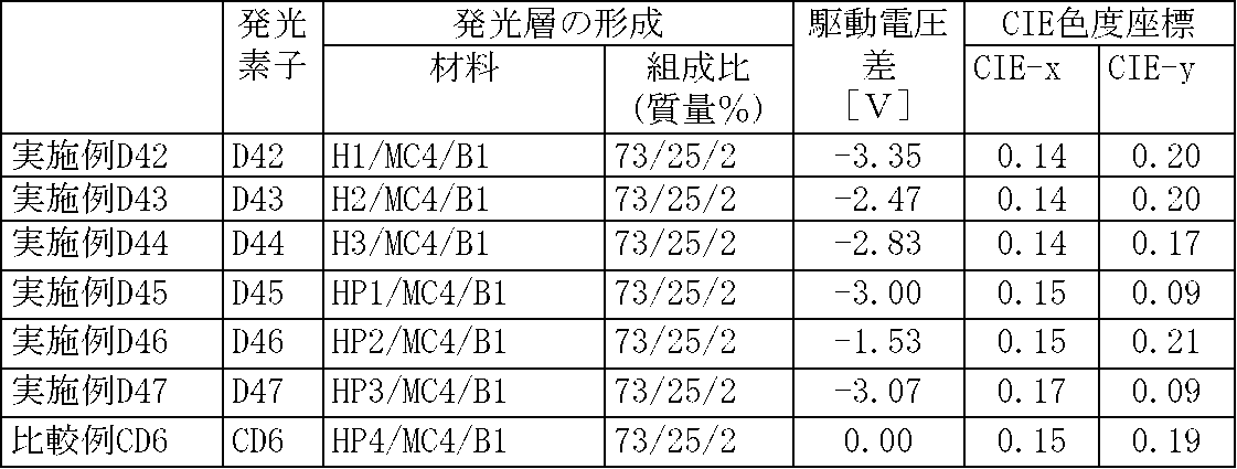 Figure 2023050135000081