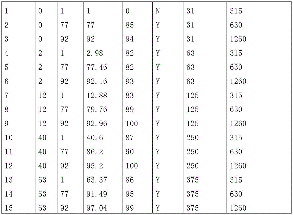 Figure GDA0003414807900001431