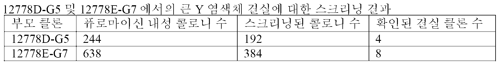 Figure 112017007263628-pct00010