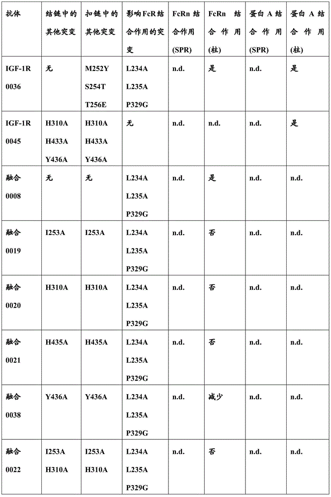 Figure BDA0001049029040000541