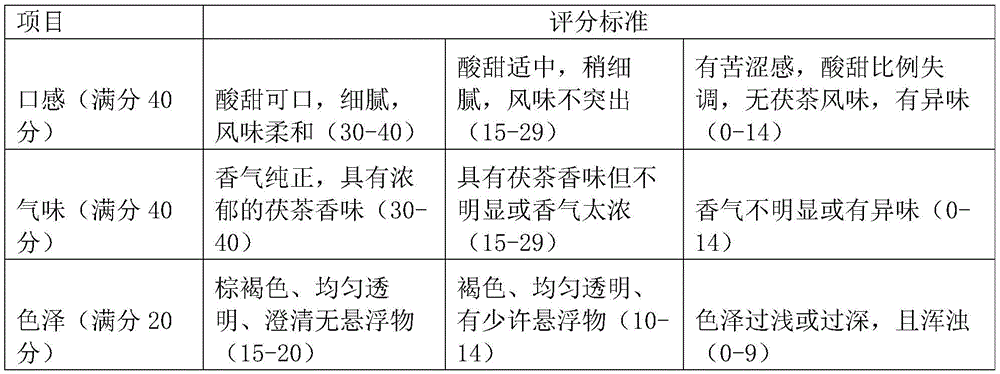 Figure BDA0002715859470000122