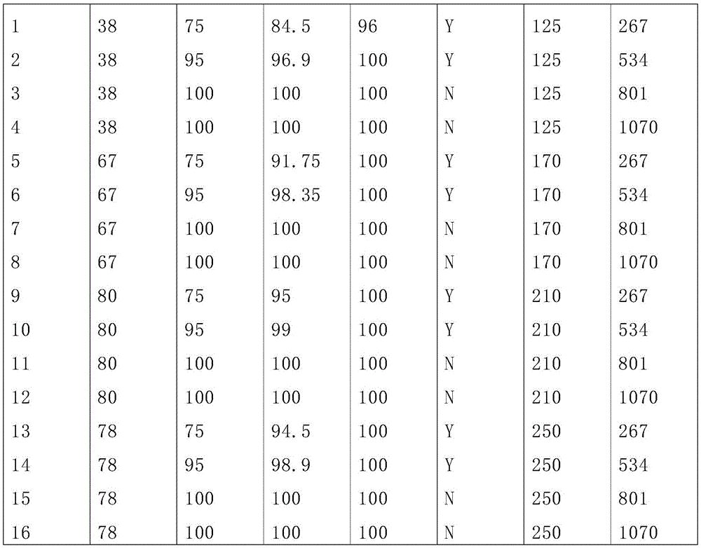 Figure GDA0003414807900000811