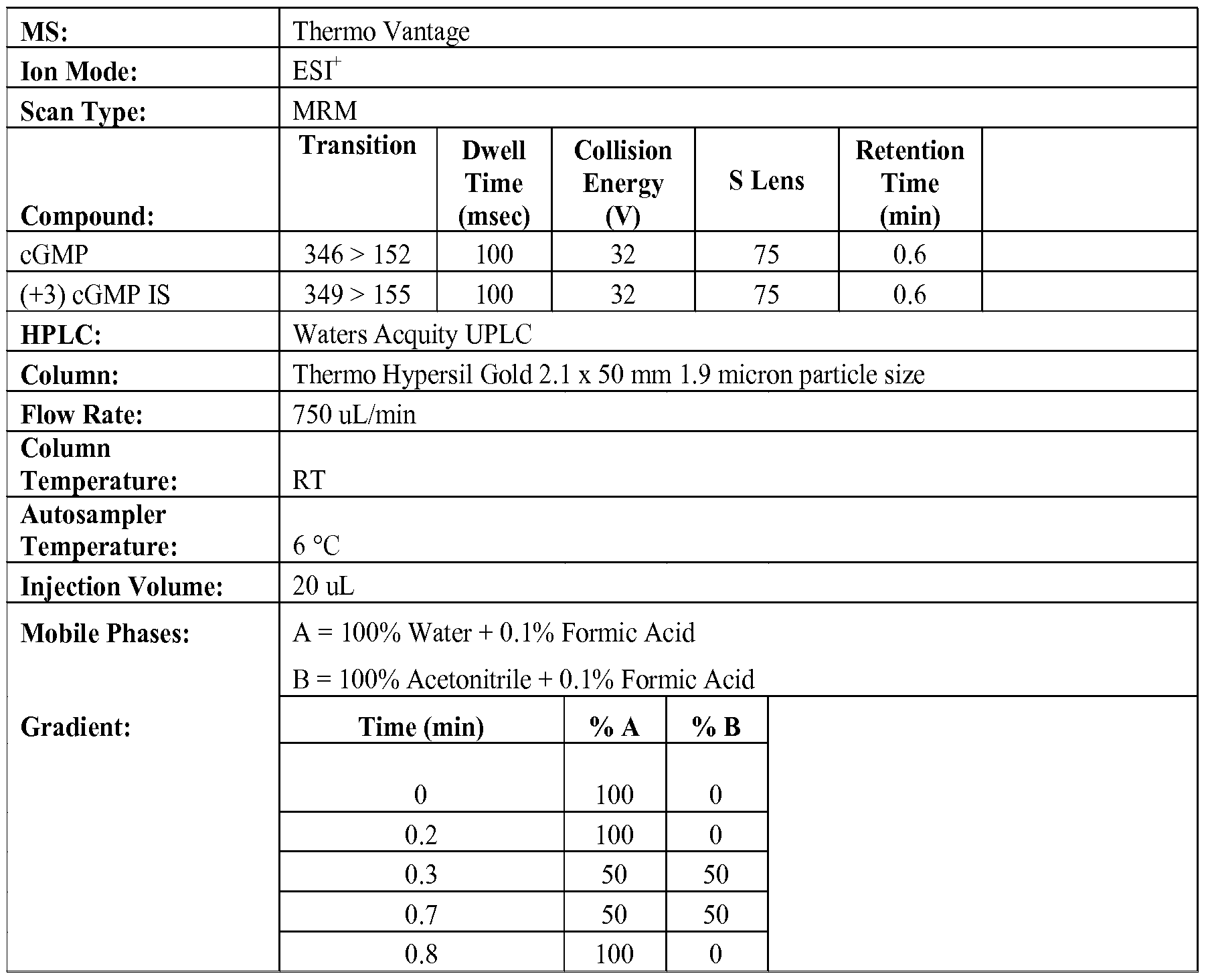 Figure imgf000172_0001