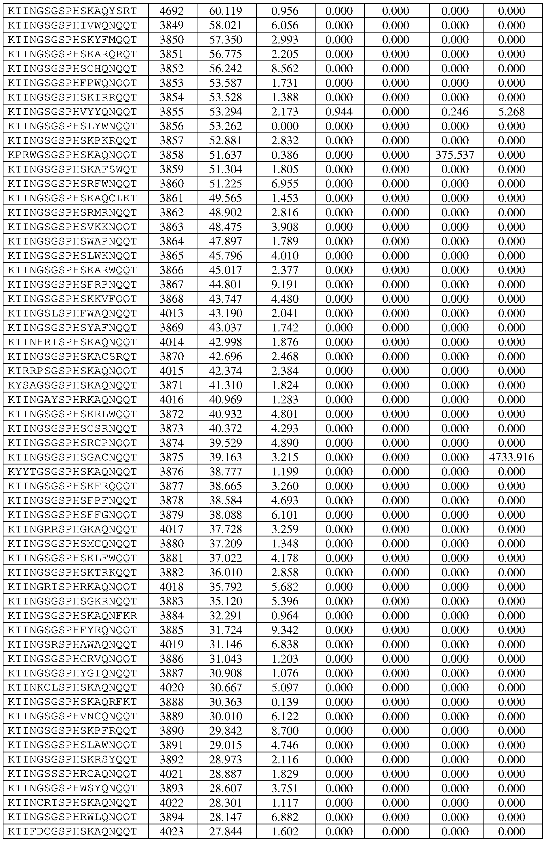 Figure imgf000246_0001