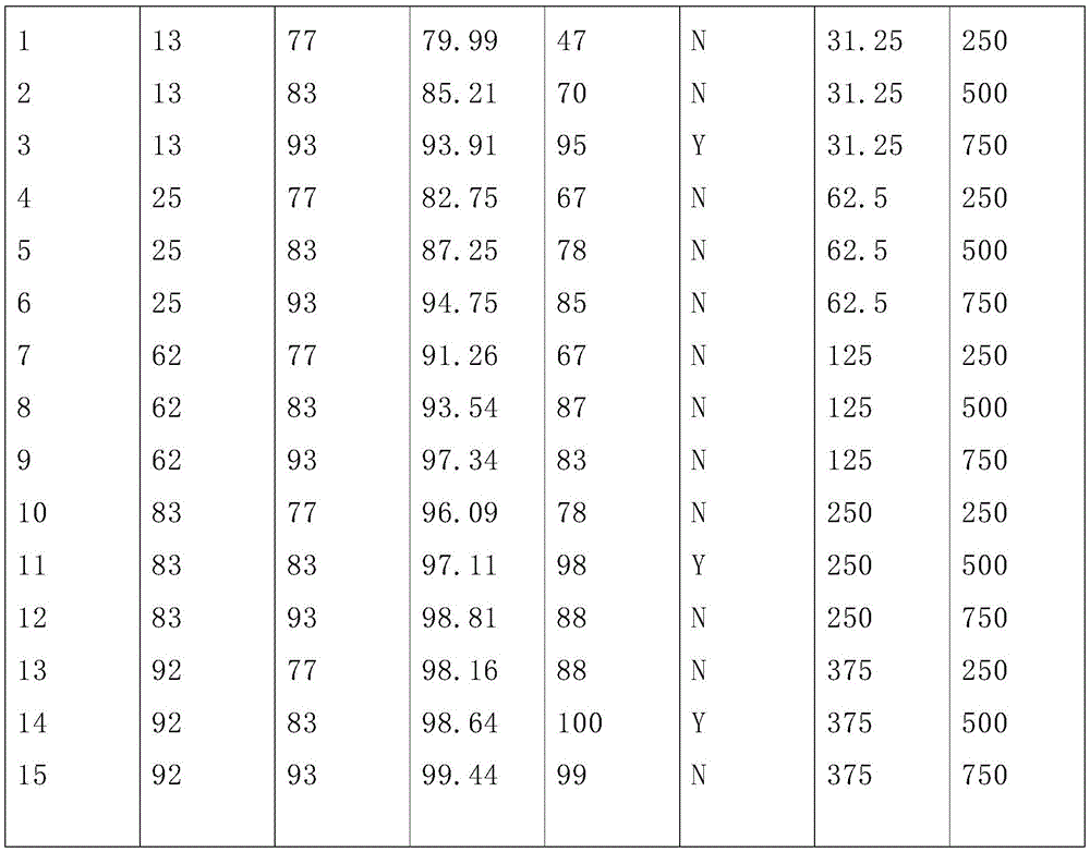 Figure GDA0003414807900001151