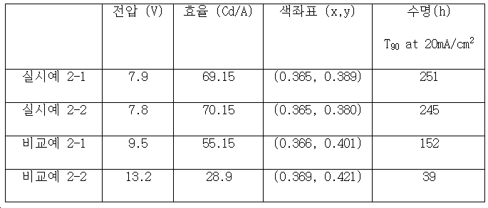 Figure 112015010661015-pat00273