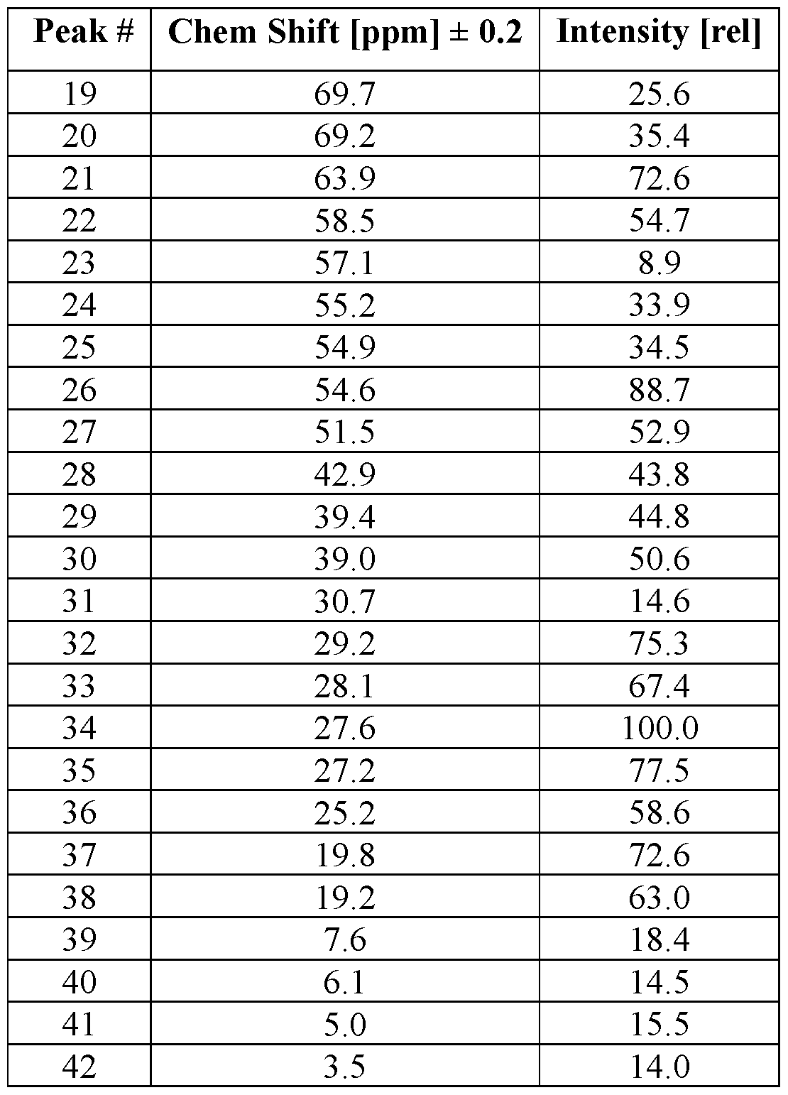 Figure imgf000182_0001