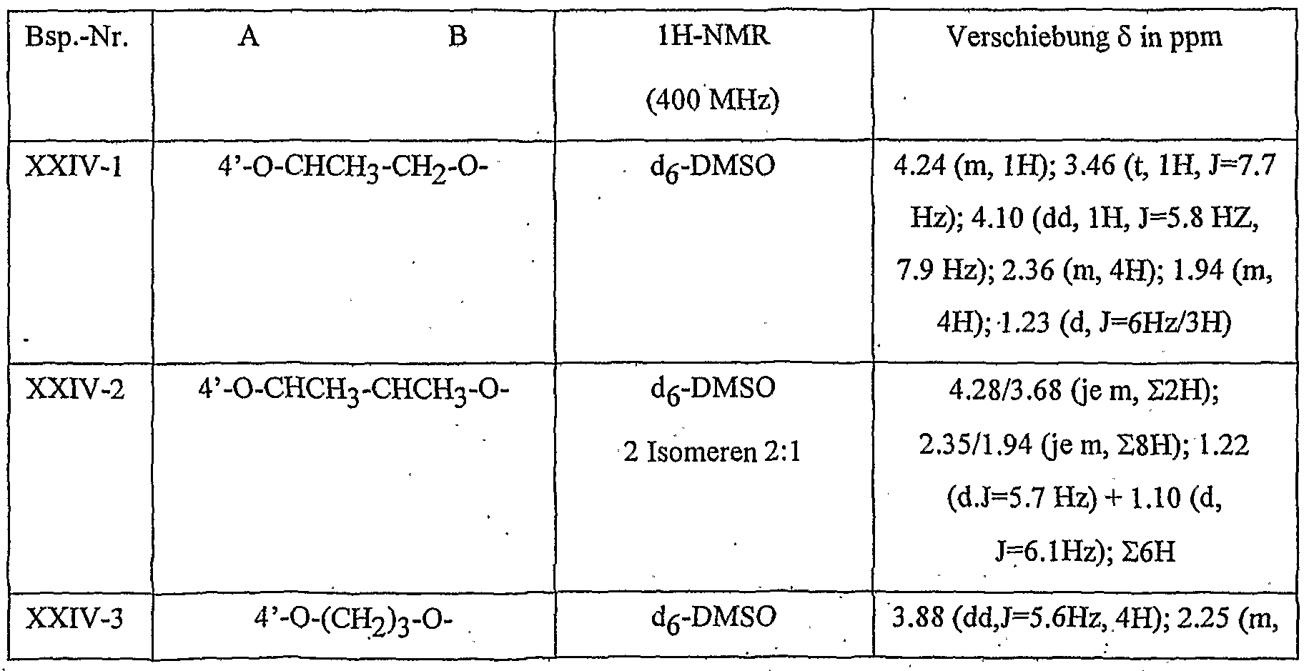 Figure imgf000145_0003