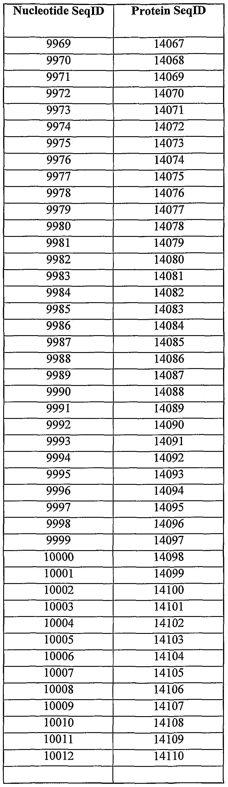 Figure imgf000298_0001
