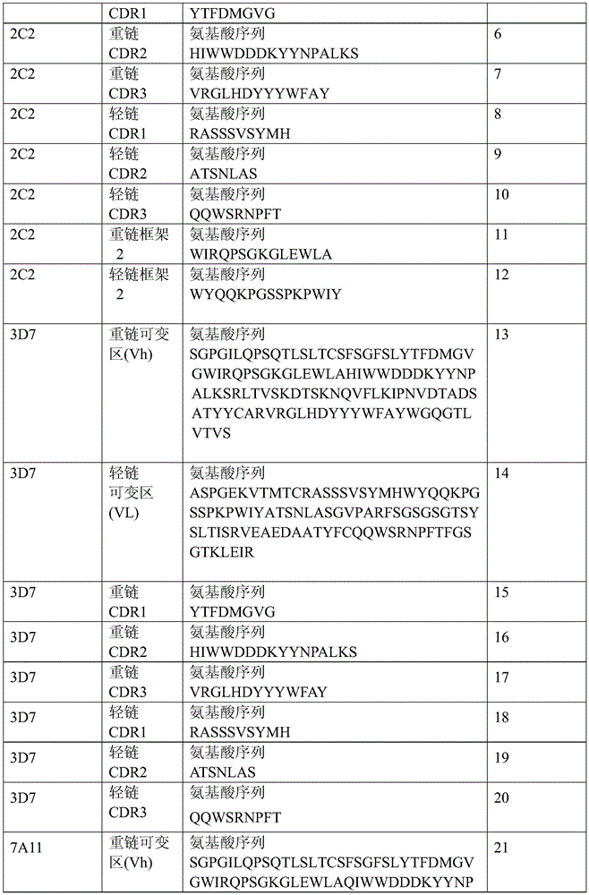 Figure BDA0001099874630000521