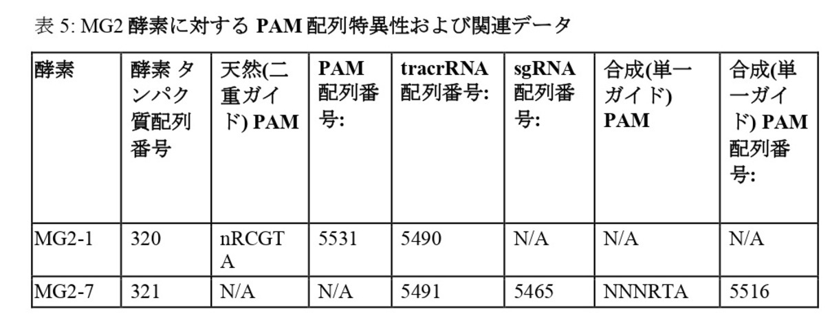 Figure 2022520428000006