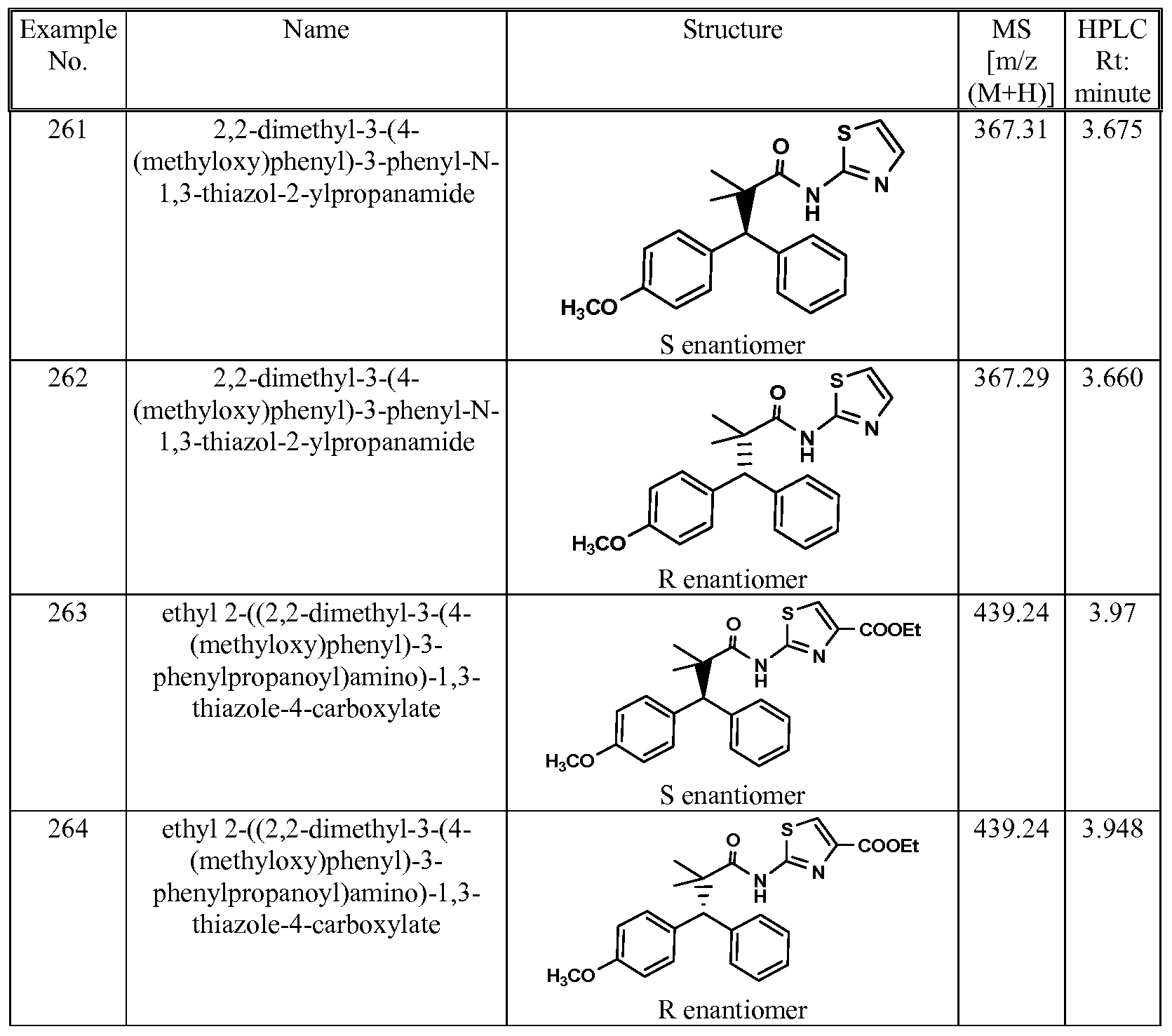 Figure imgf000129_0002