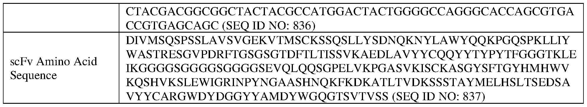 Figure imgf000102_0001