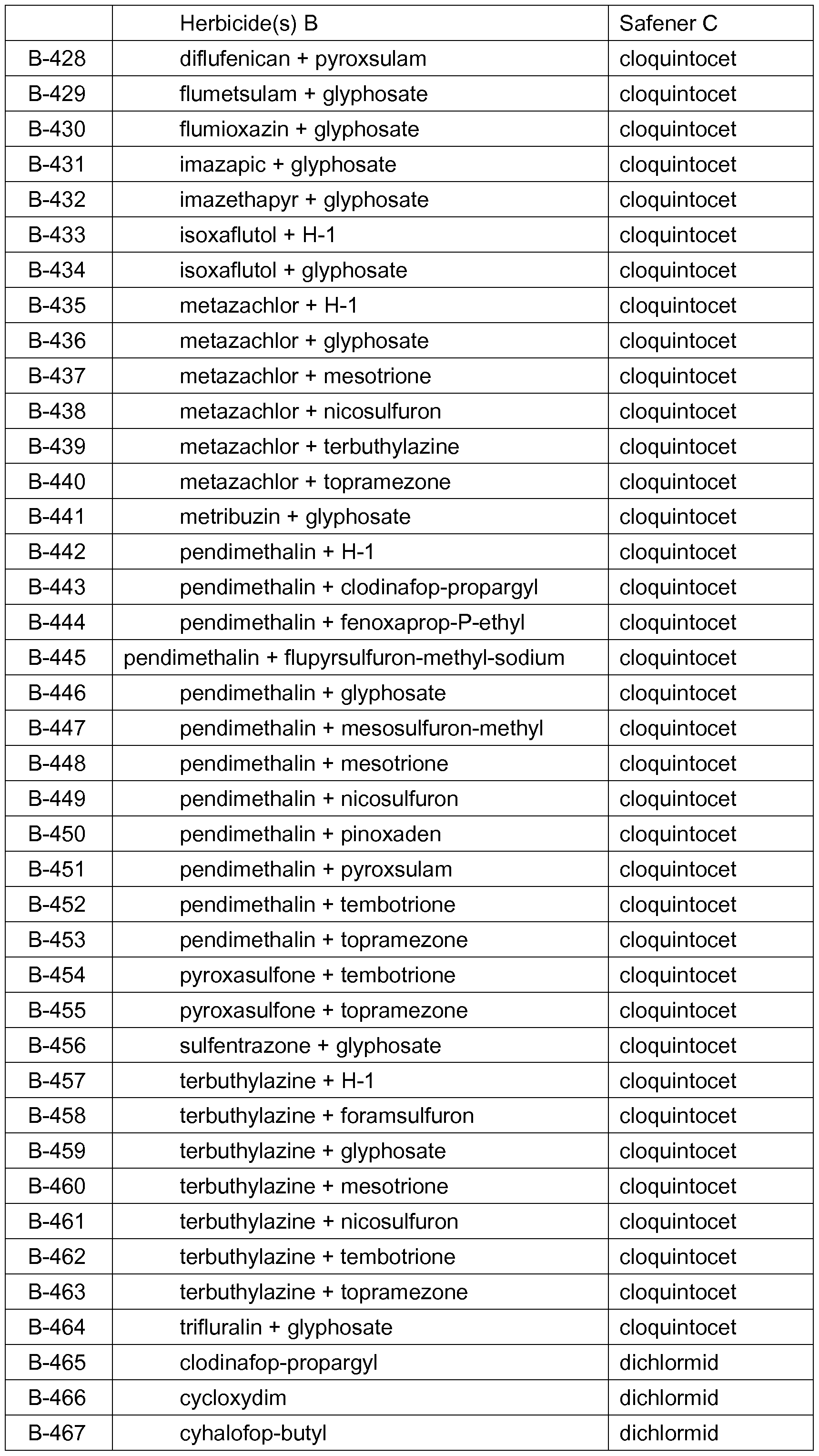 Figure imgf000151_0001