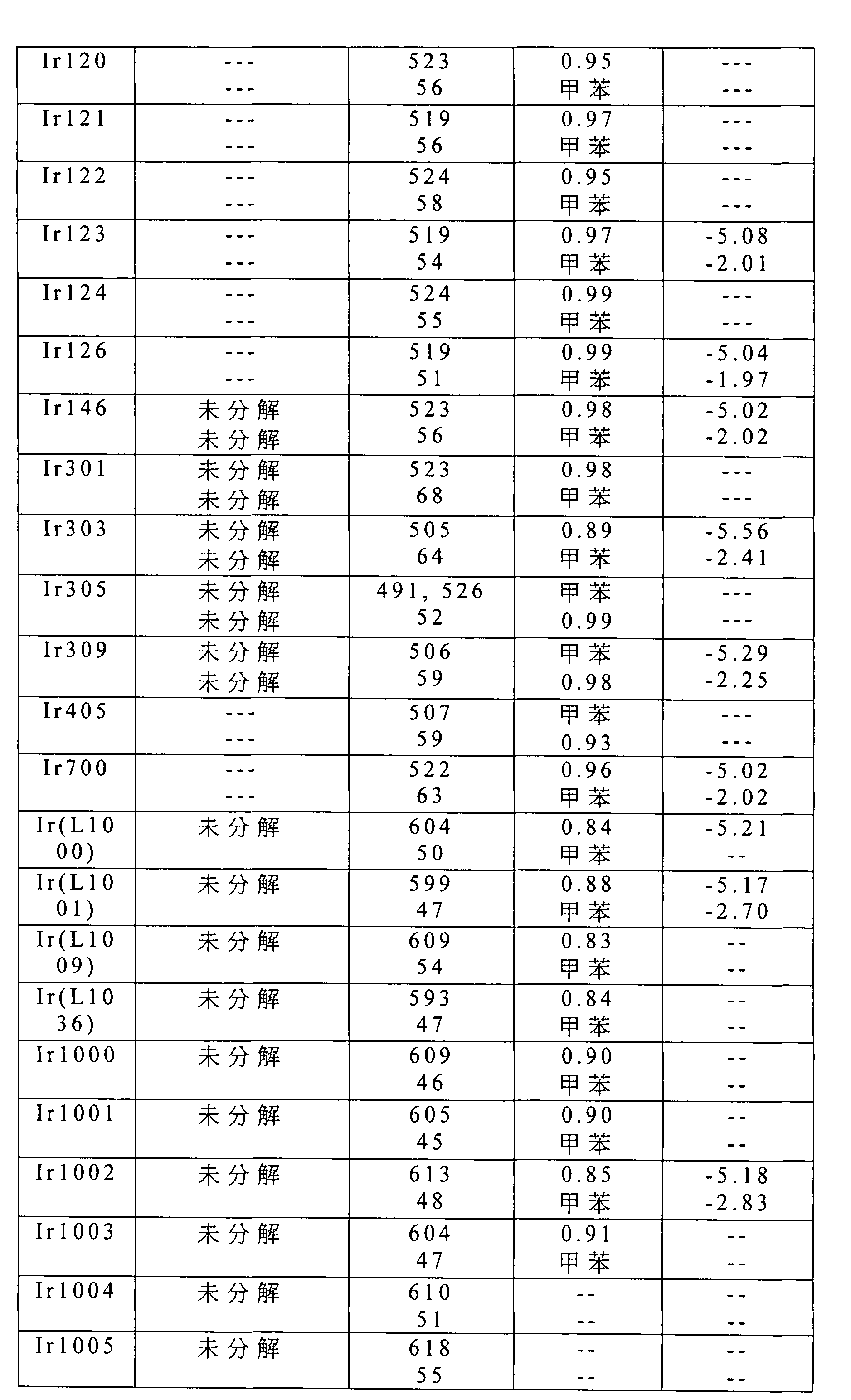 Figure 105102876-A0202-12-0409-441