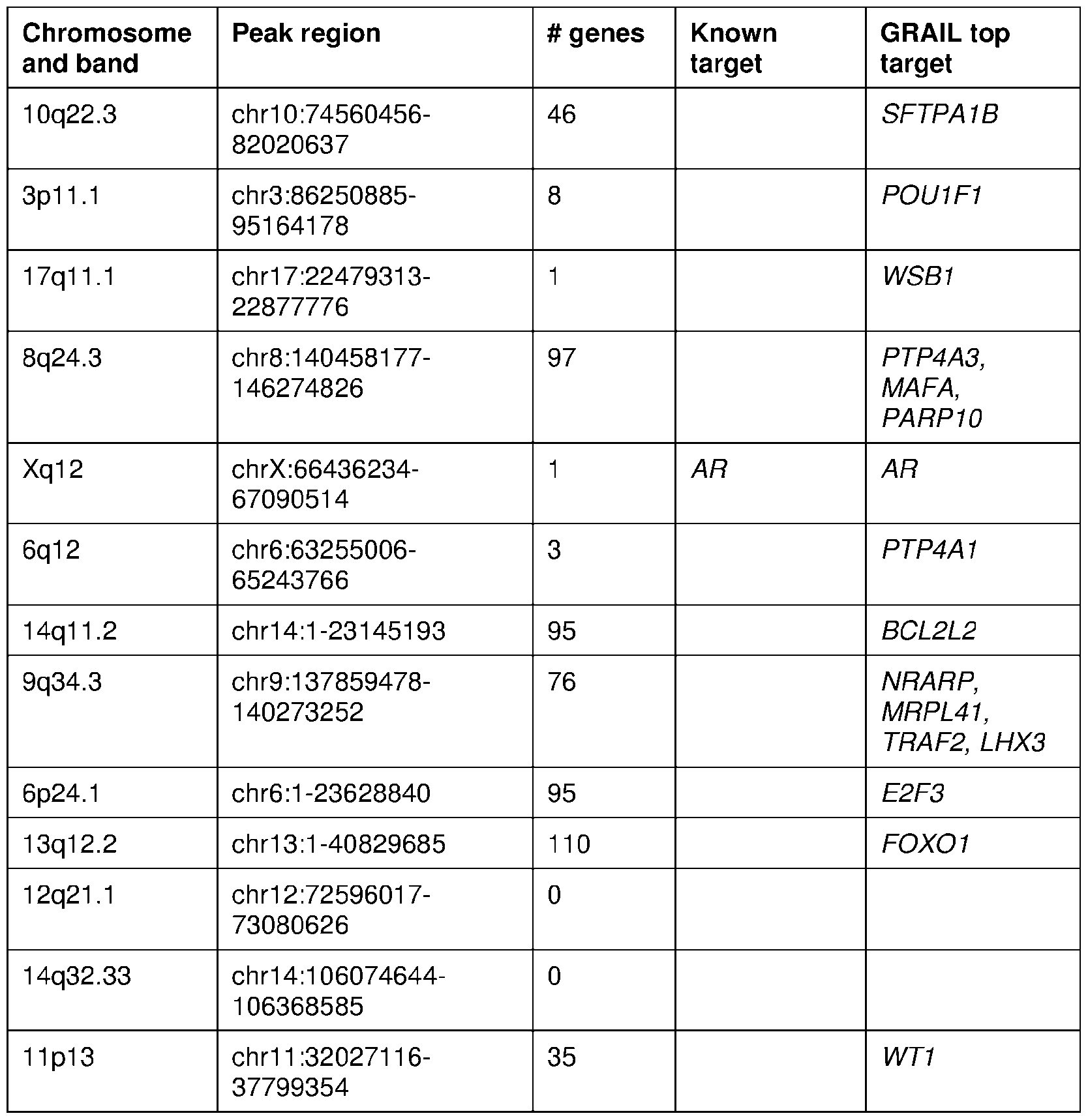 Figure imgf000101_0001