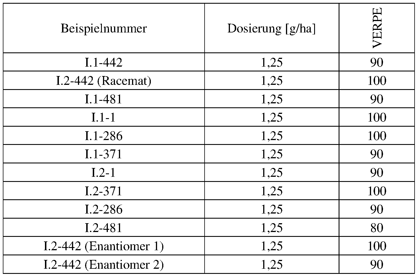 Figure imgf000124_0003
