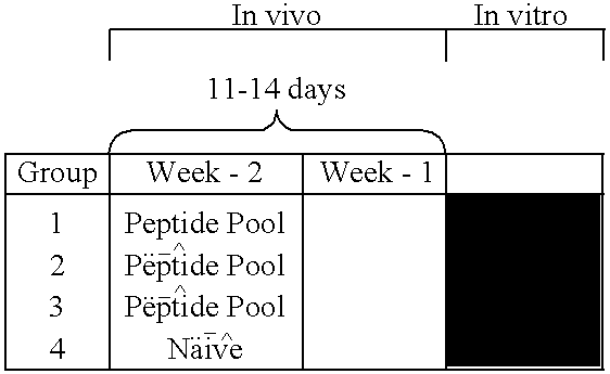 Figure US20100099613A1-20100422-C00001