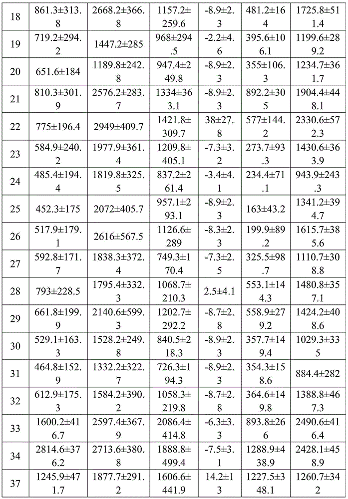 Figure BDA0002872168850001531