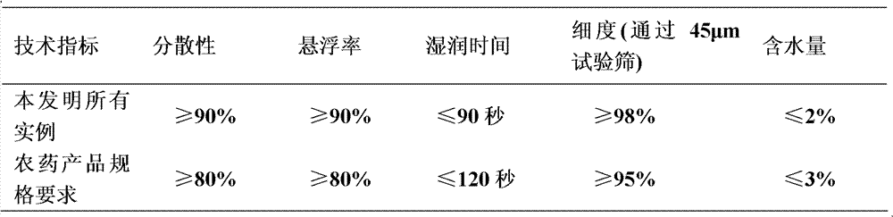 Figure BDA0000140421440000071