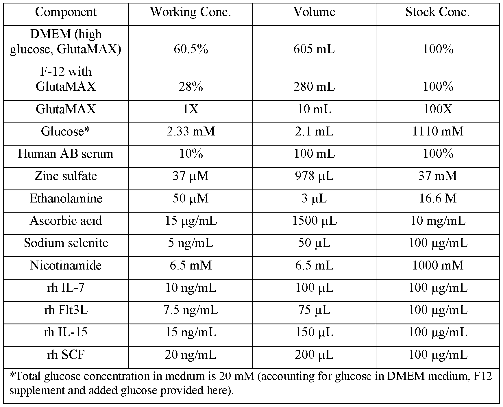 Figure imgf000189_0002