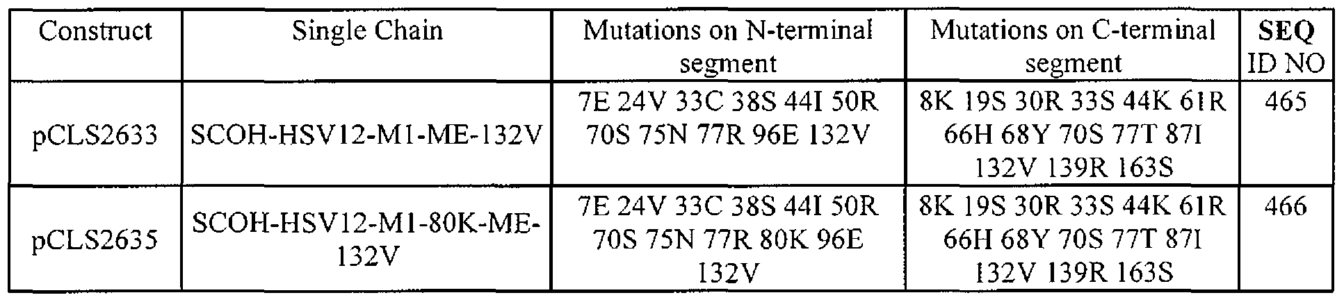 Figure imgf000113_0001