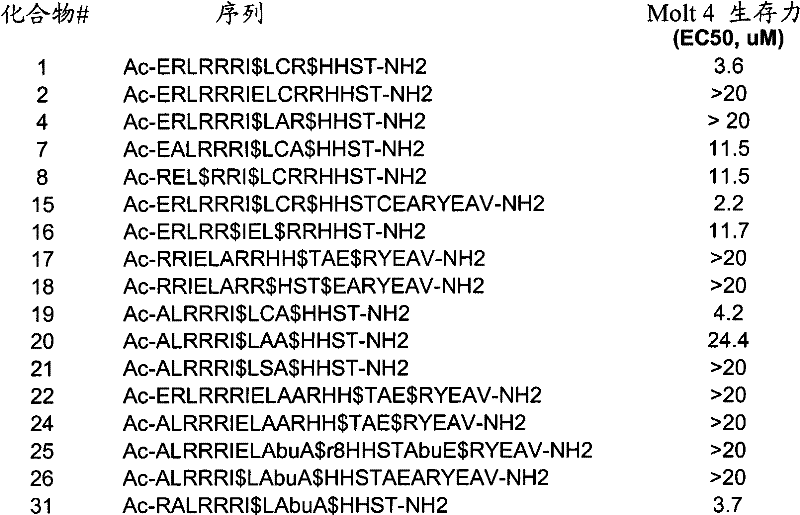 Figure BPA00001350912100791