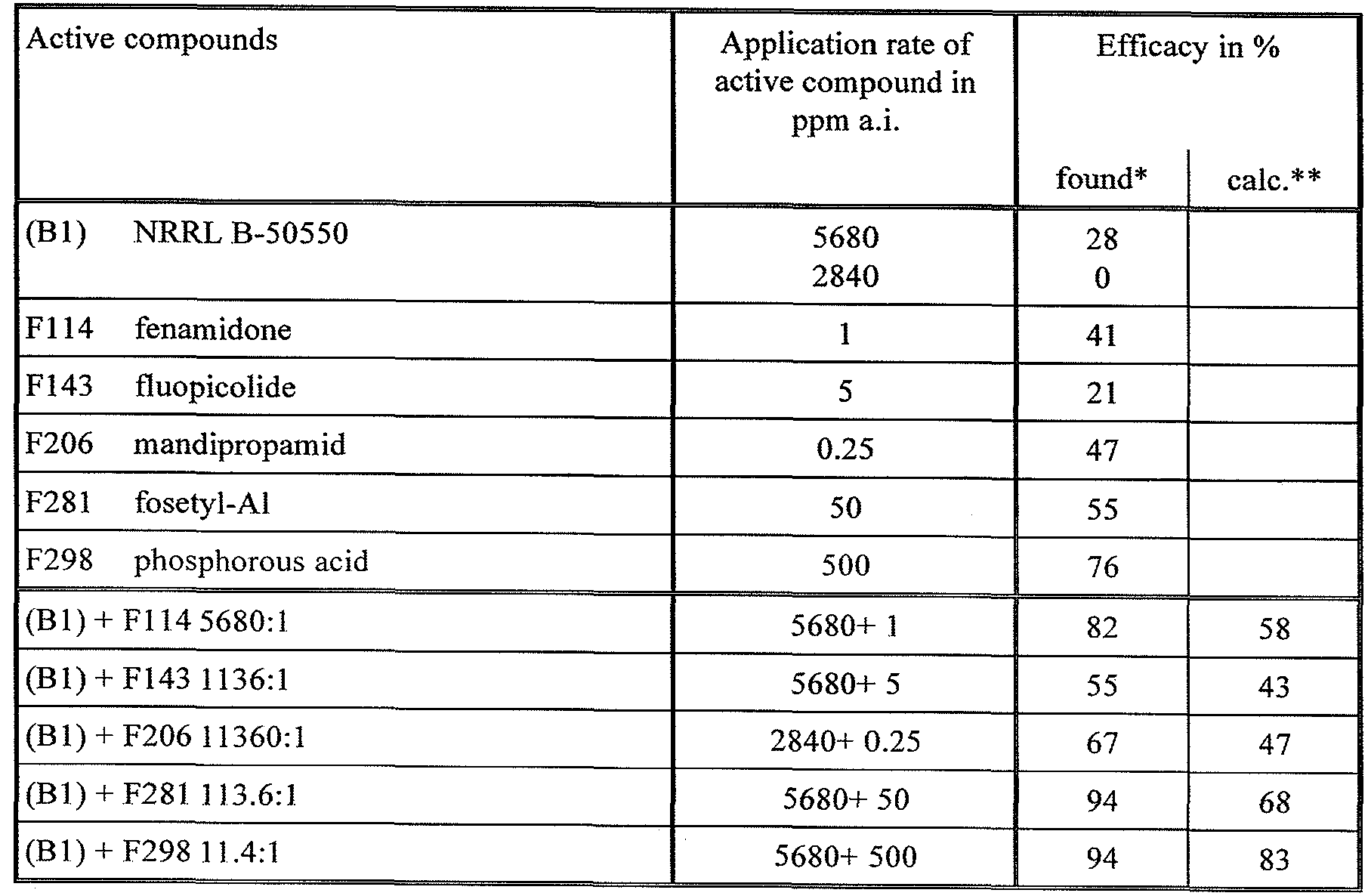 Figure imgf000073_0001