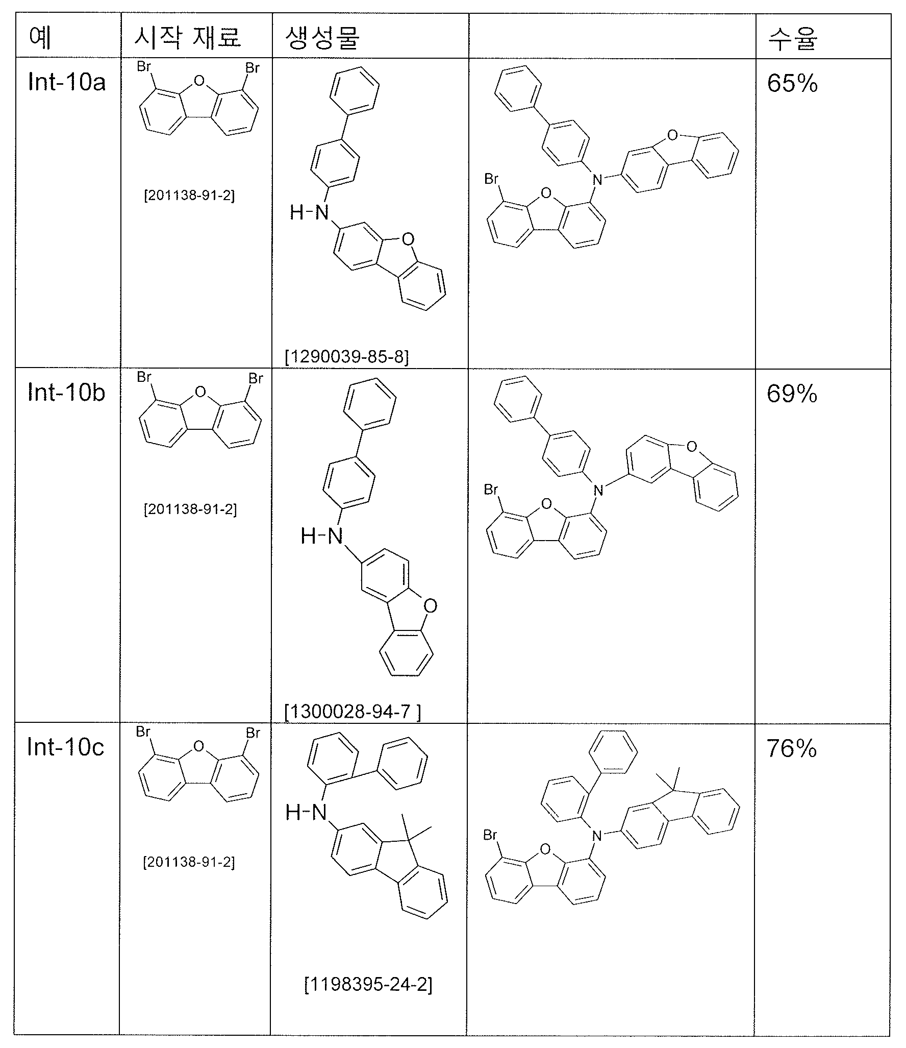 Figure 112015051646530-pct00087