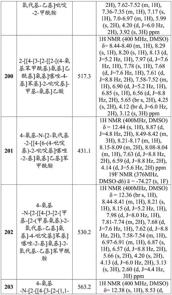Figure BDA0002710254920002461