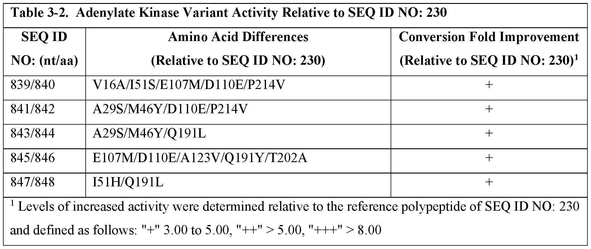 Figure imgf000083_0001