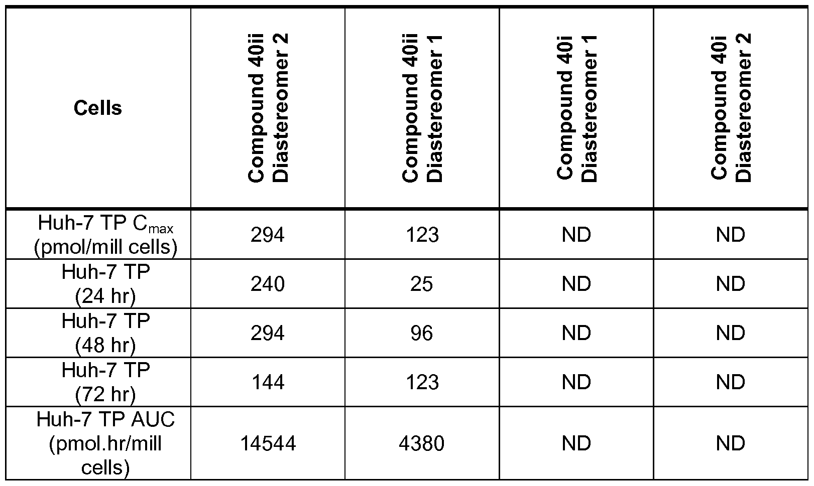 Figure imgf000144_0001