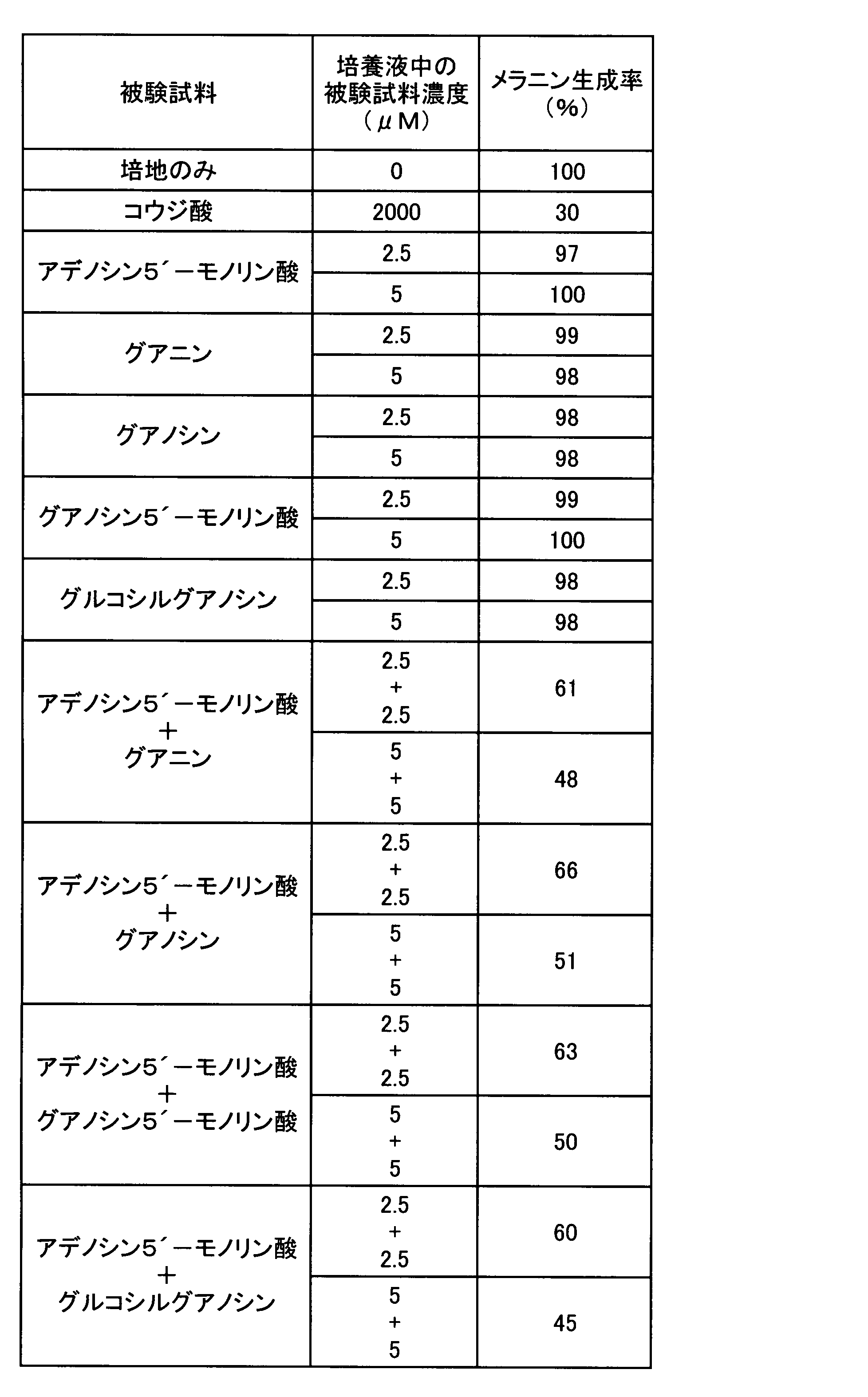 Figure JPOXMLDOC01-appb-T000007