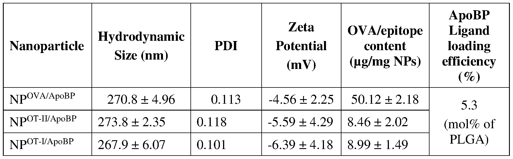 Figure imgf000089_0001
