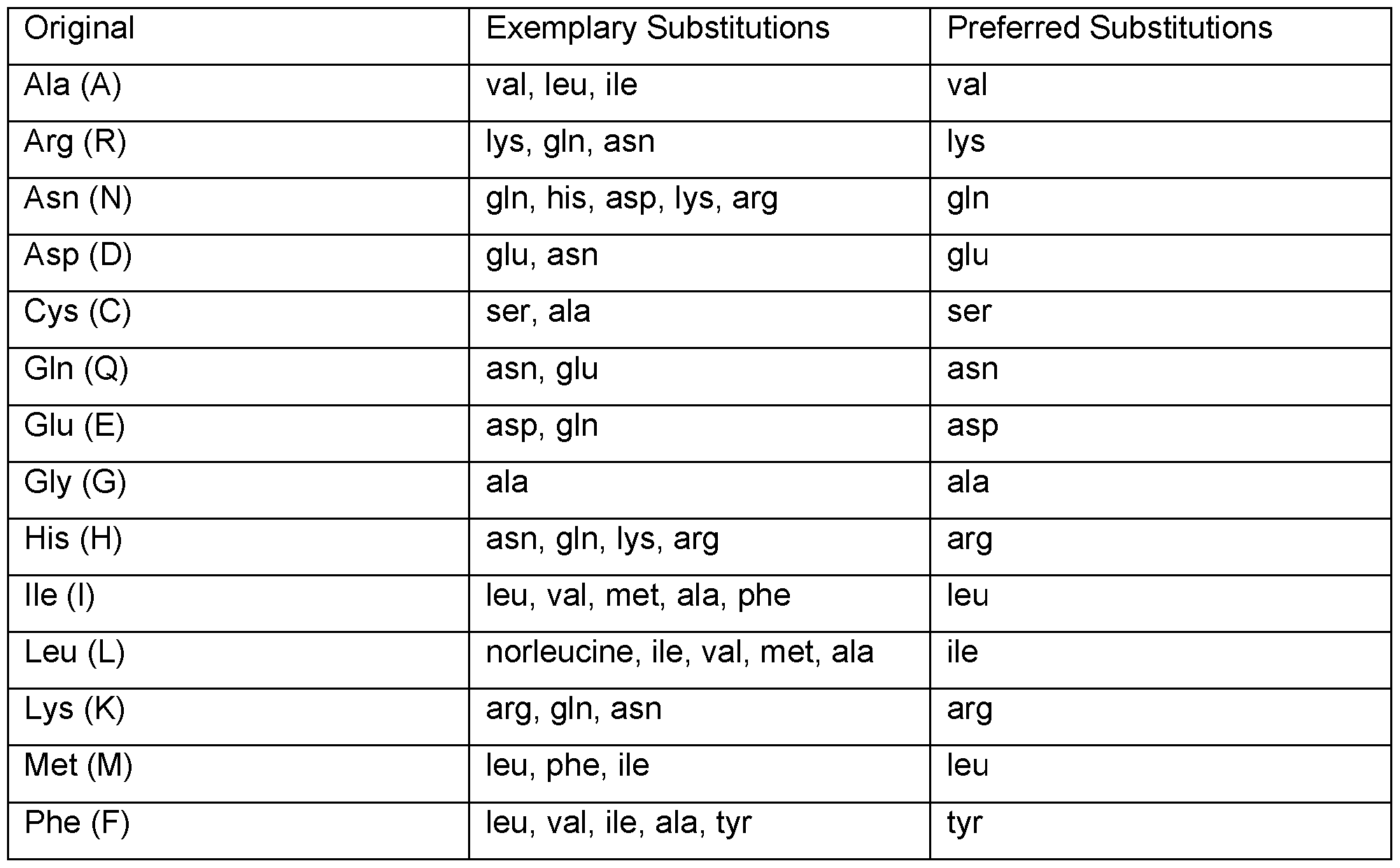 Figure imgf000043_0001