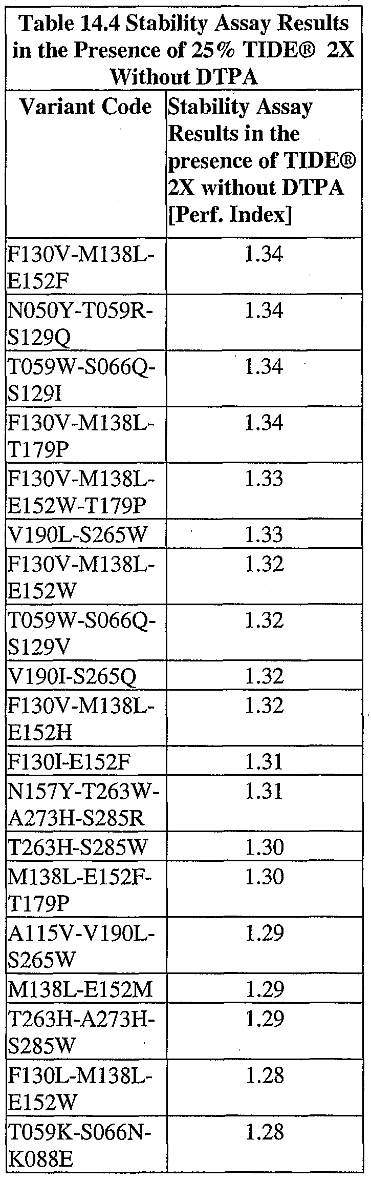 Figure imgf000140_0002