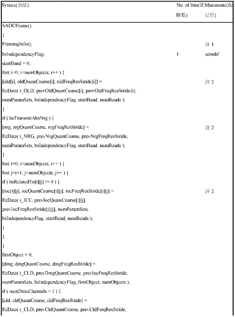 Figure GDA0000066821350000372