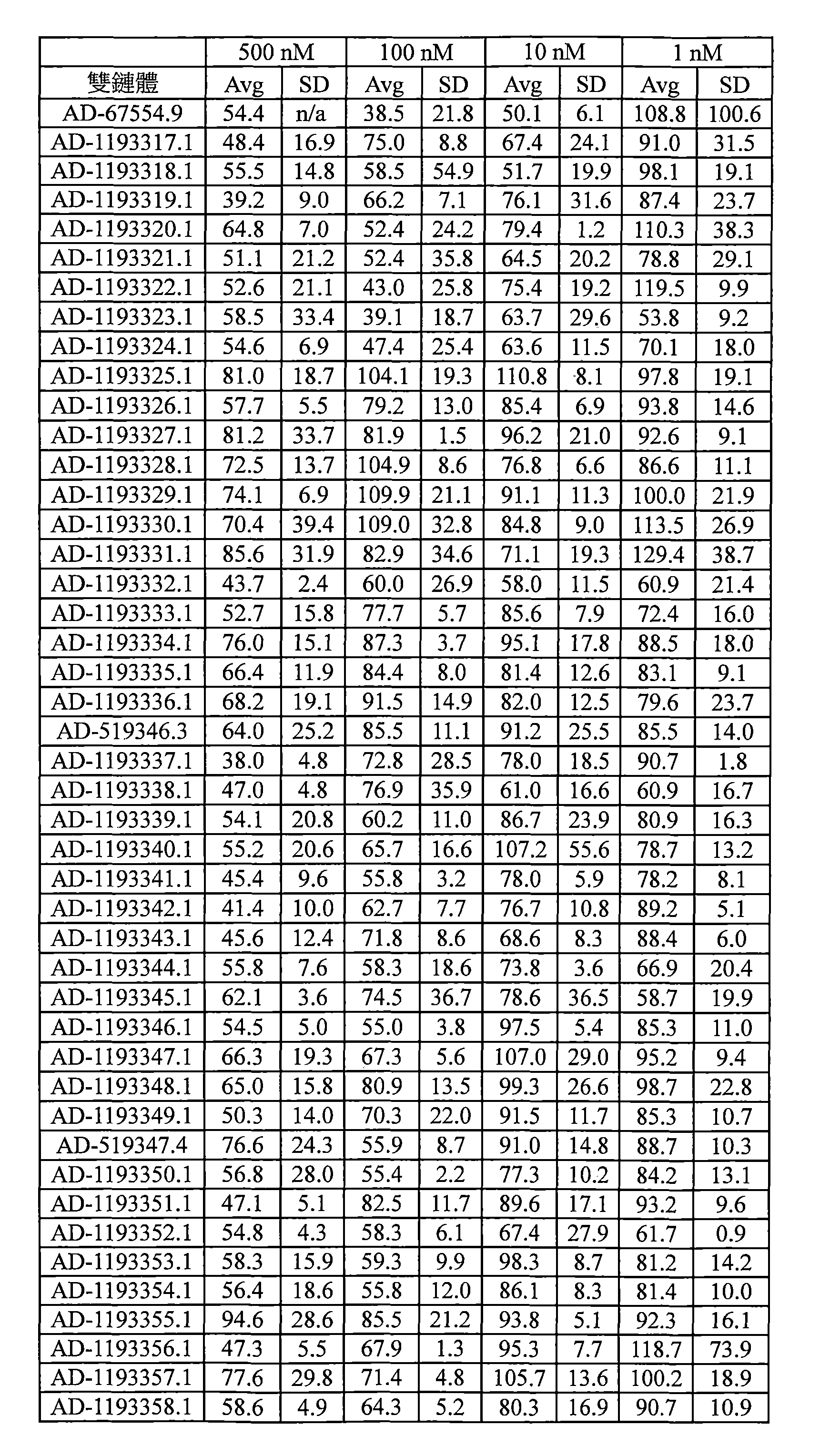 Figure 109144095-A0202-12-0317-222