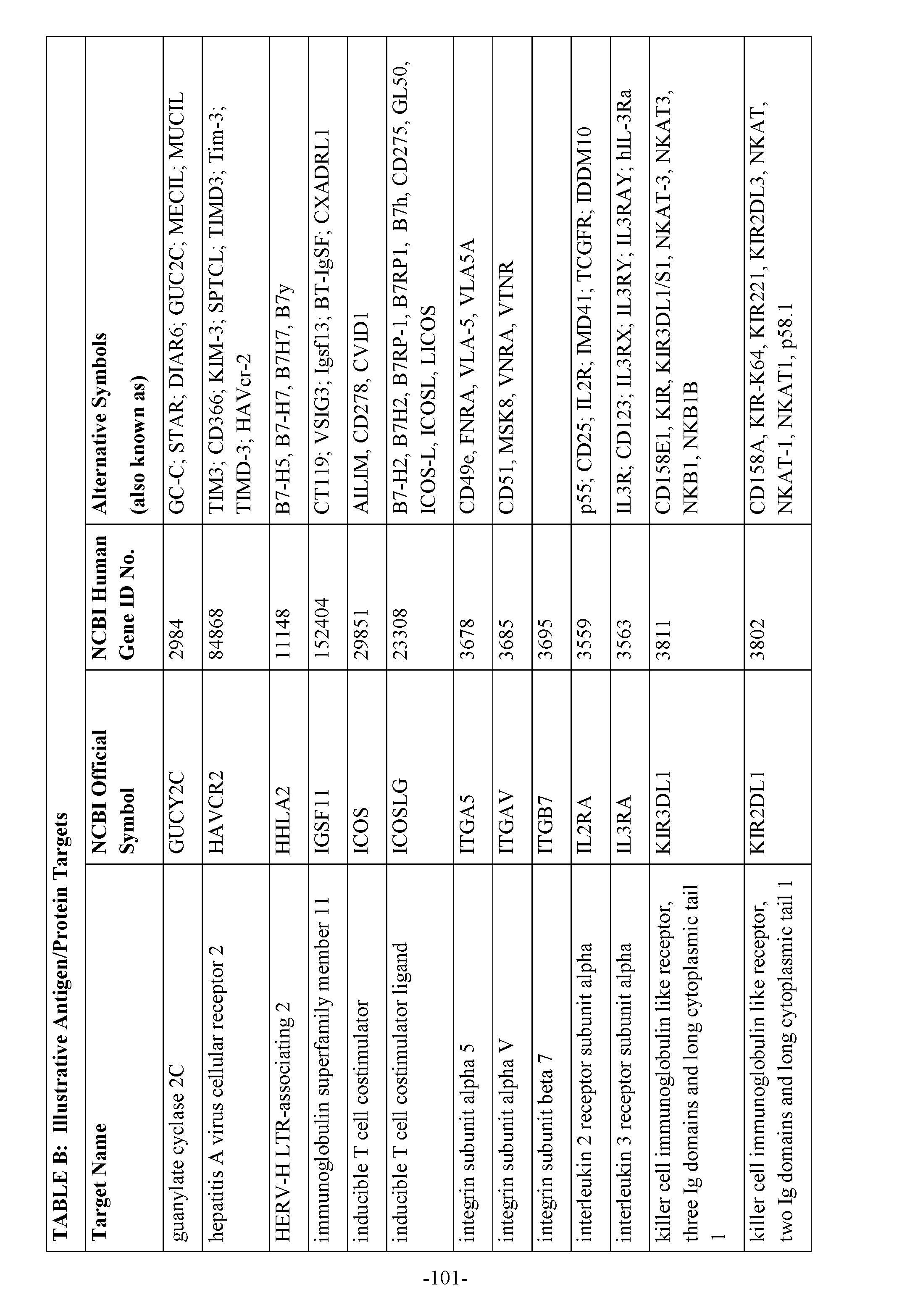 Figure imgf000103_0001